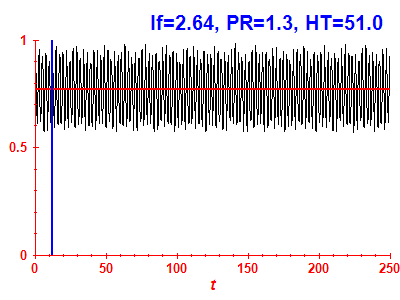 Survival probability